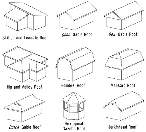 Roofing Companies Near Me