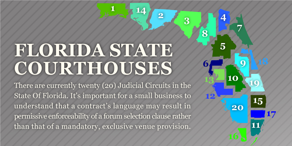 Why An Exclusive Venue Provision Forum Selection Clause Is Vital For